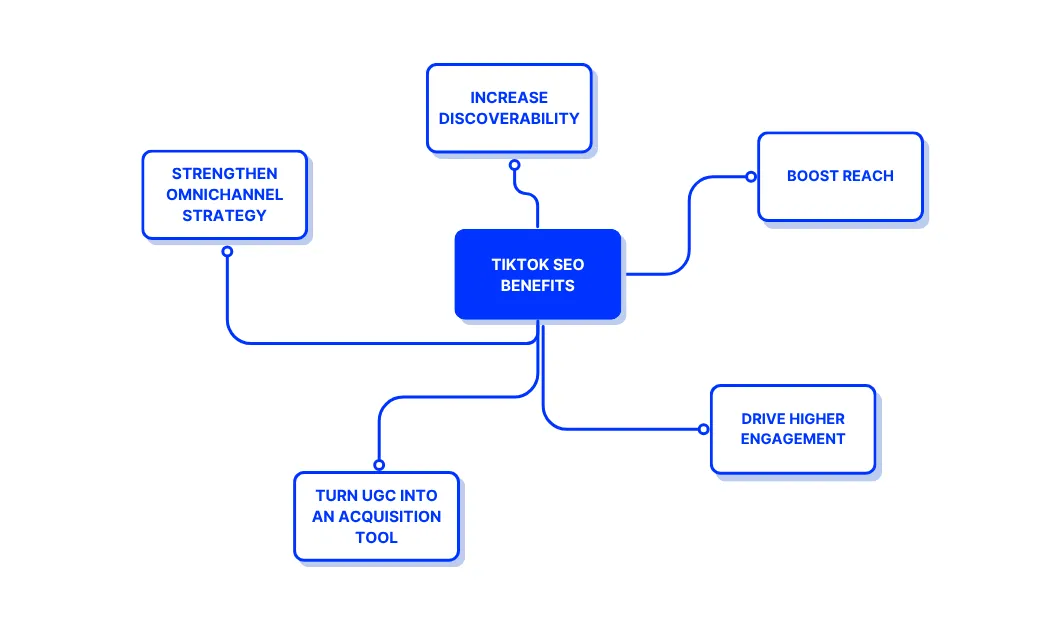 benefits of tiktok seo