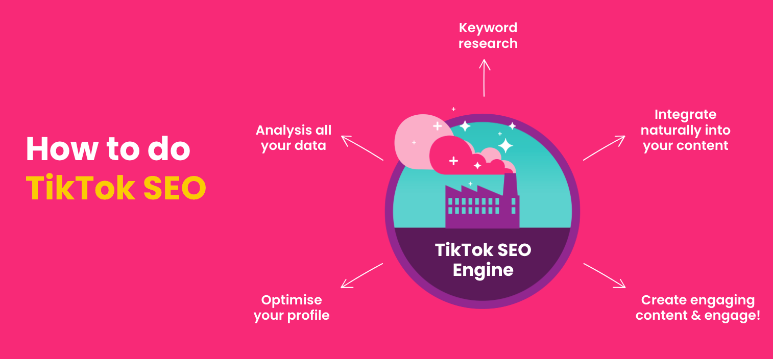 tiktok seo 2026